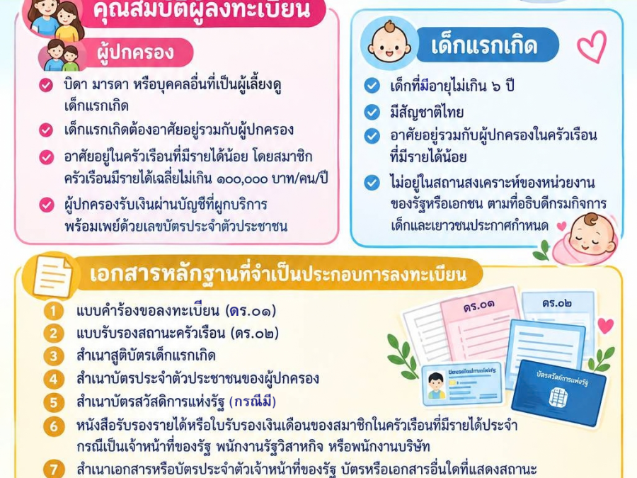 ประชาสัมพันธ์โครงการเงินอุดหนุนเพื่อการเลี้ยงดูเด็กแรกเกิด ประจำปีงบประมาณ พ.ศ. ๒๕๗๐